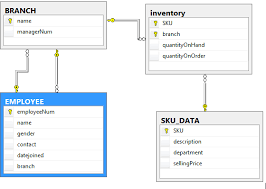 انشاء جداول الفئات والوحدات والمنتجات Asp.net core sql server table